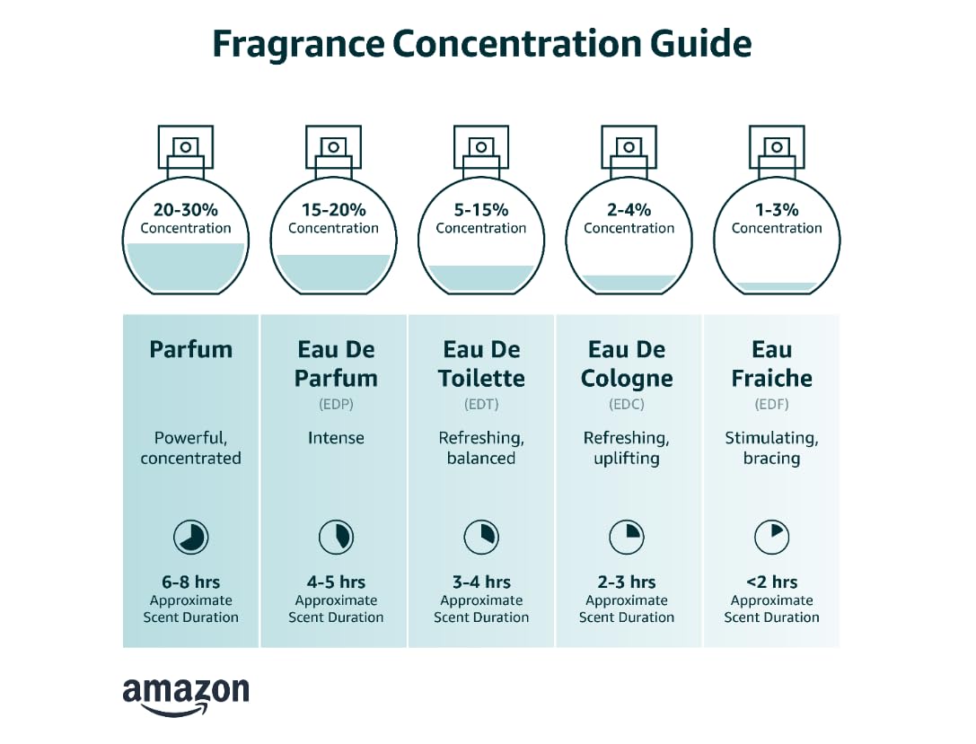Parfums de Marly Greenley Eau de Parfum – Parfum for Men – 2.5 Fl Oz